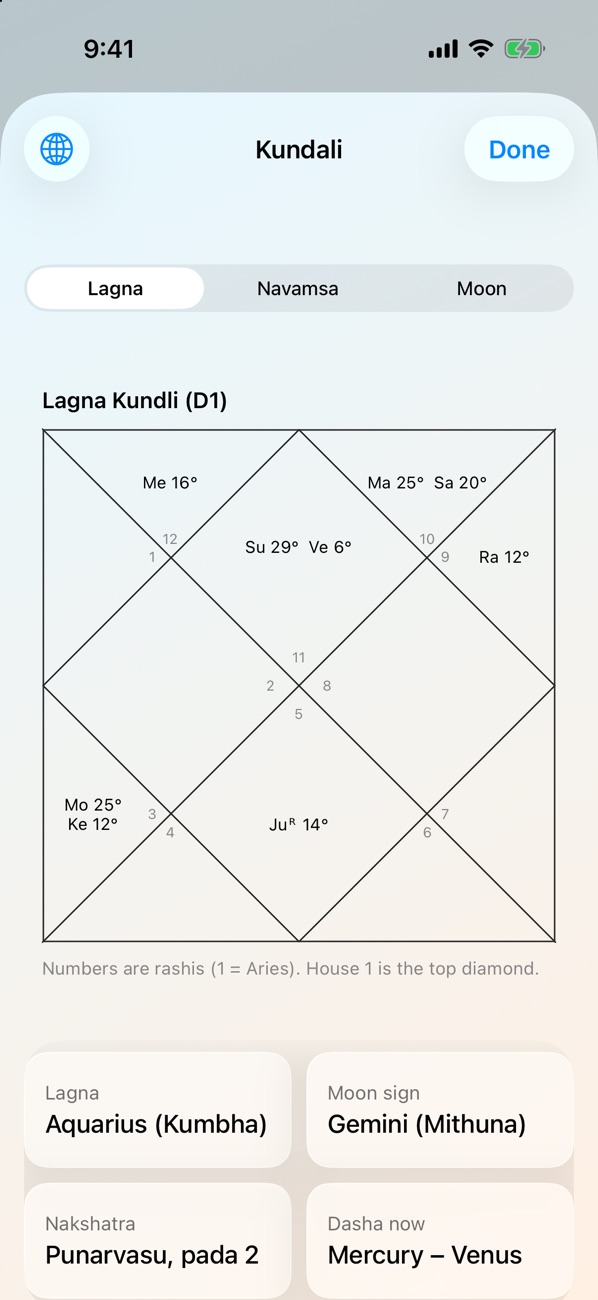 एक नमूना लग्न कुंडली